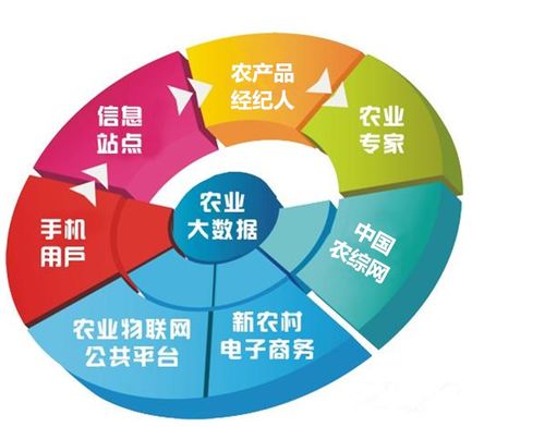 智慧農業(yè)新藍海 農人如何通過網絡與信息安全軟件開發(fā)實現增收