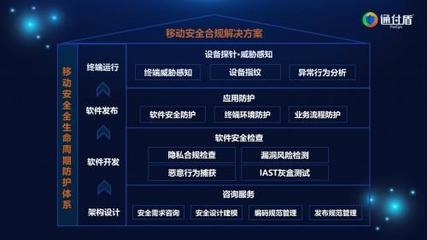 通付盾網絡安全解決方案實踐 賦能網絡與信息安全軟件開發
